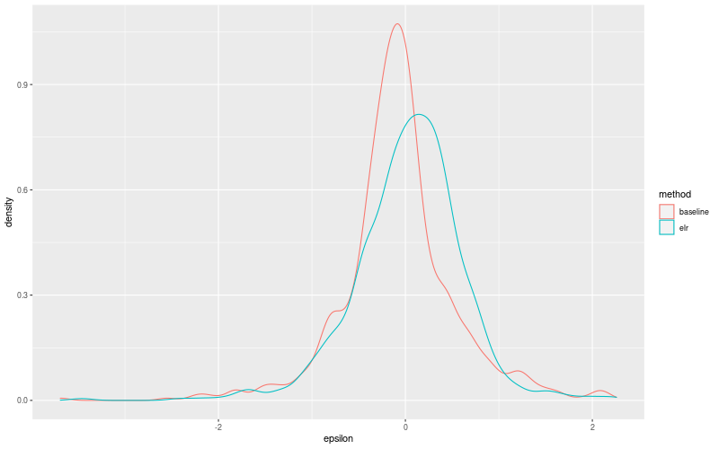 My plot :)